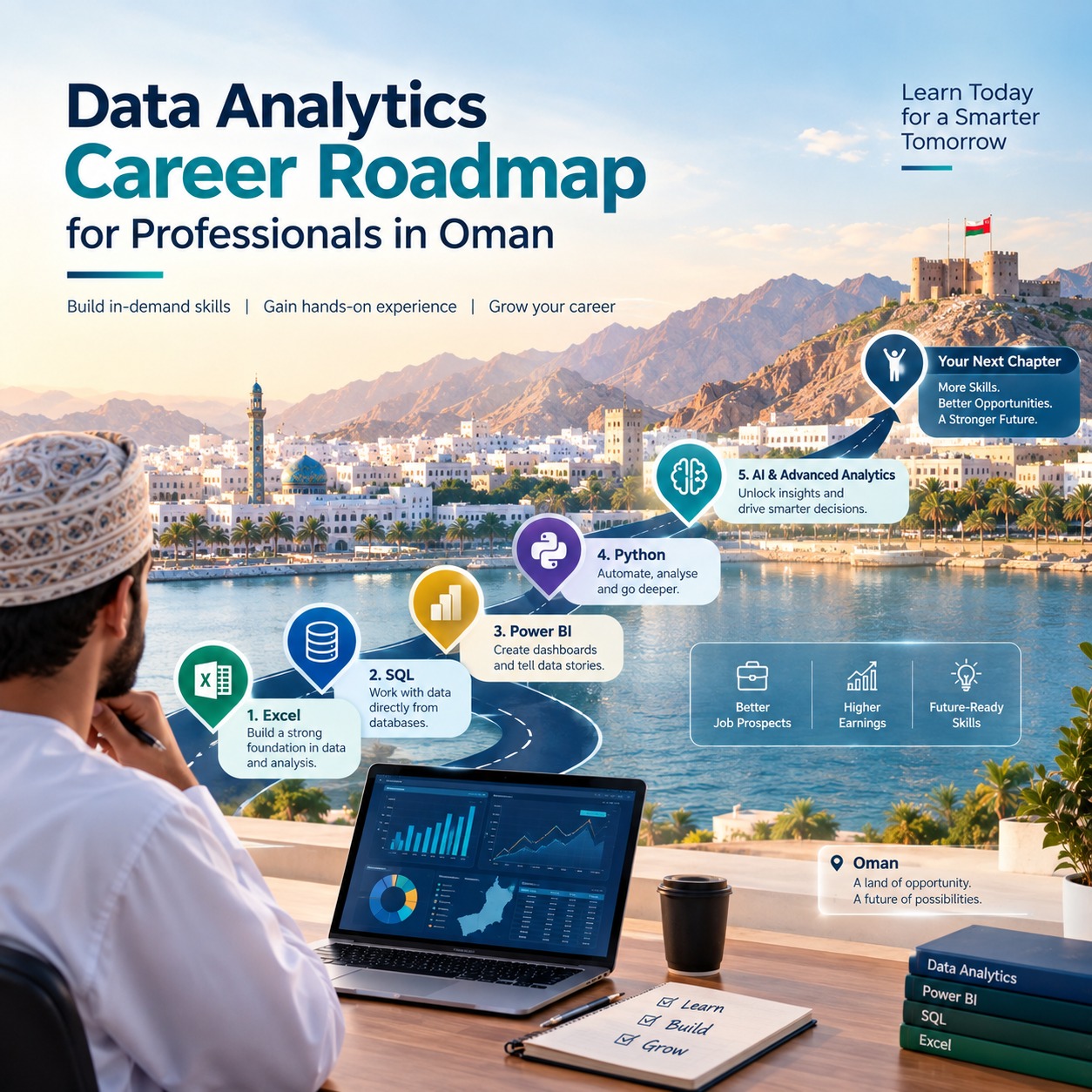 Data analytics career roadmap for professionals in Oman