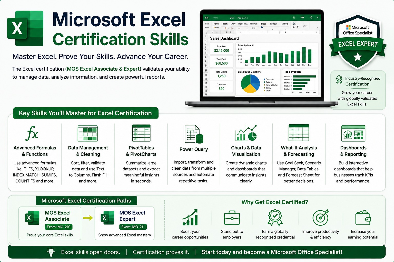 Microsoft Excel certification skills, exam paths and career benefits