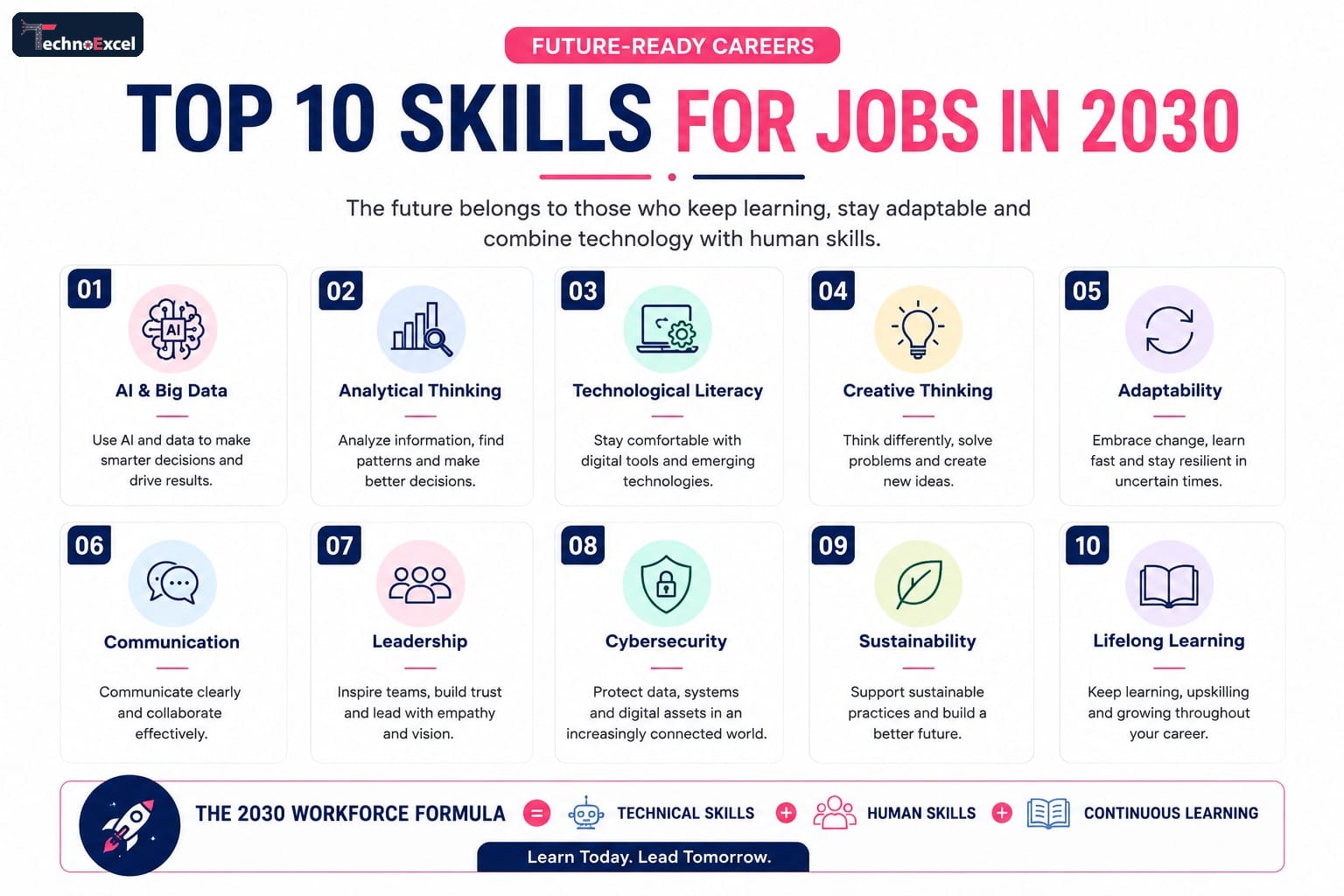 Infographic showing the top 10 skills for jobs in 2030